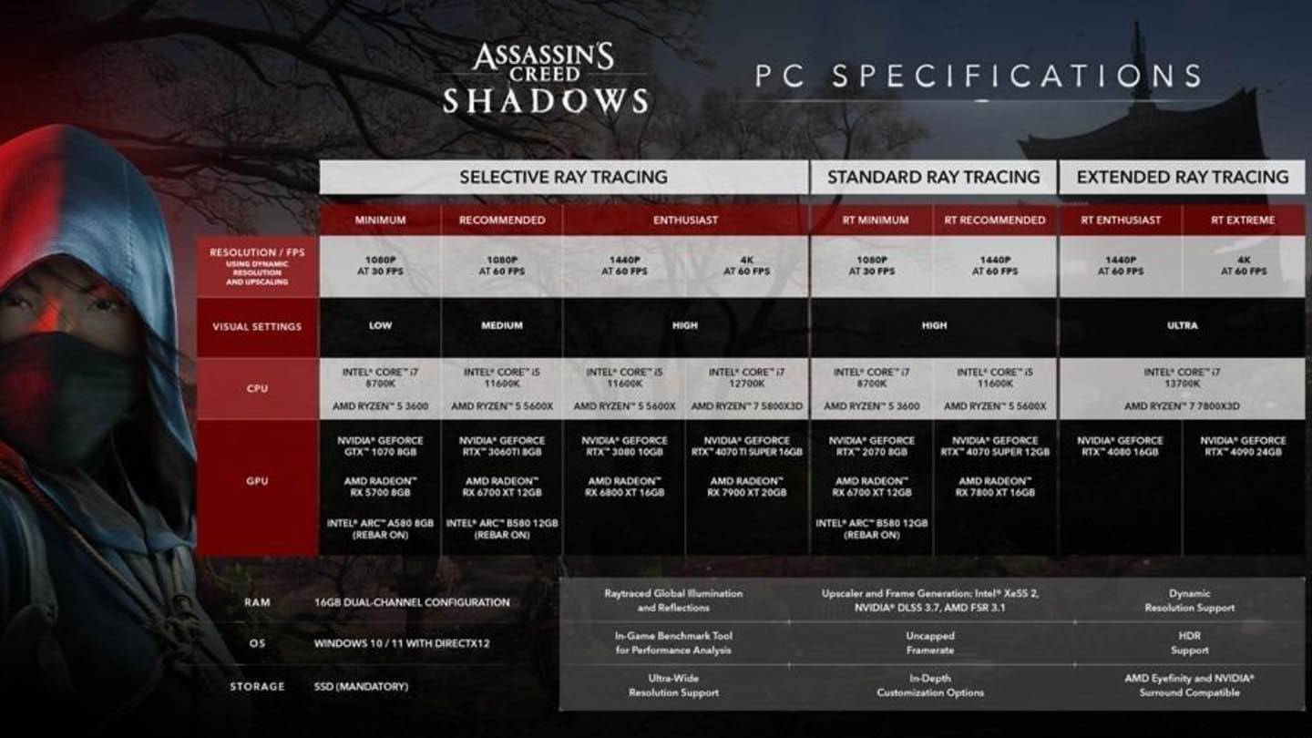 Assassin's Creed Shadows PC Pagtutukoy