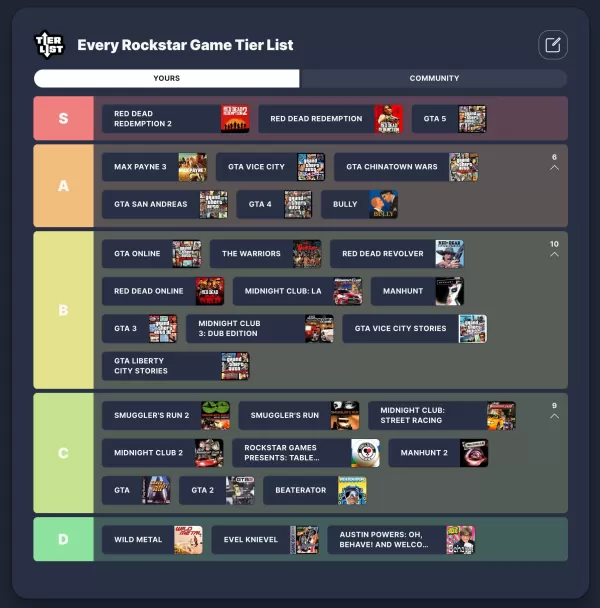 Список уровней Rockstar Games