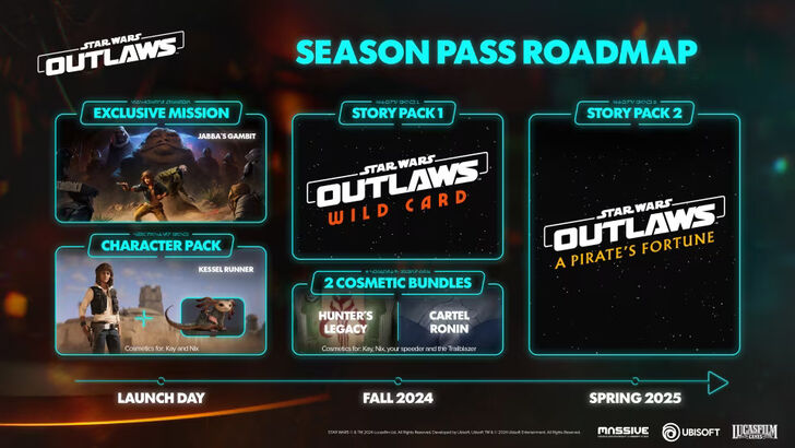 Star Wars Outlaws Roadmap - Mga Detalye ng Pass ng Season