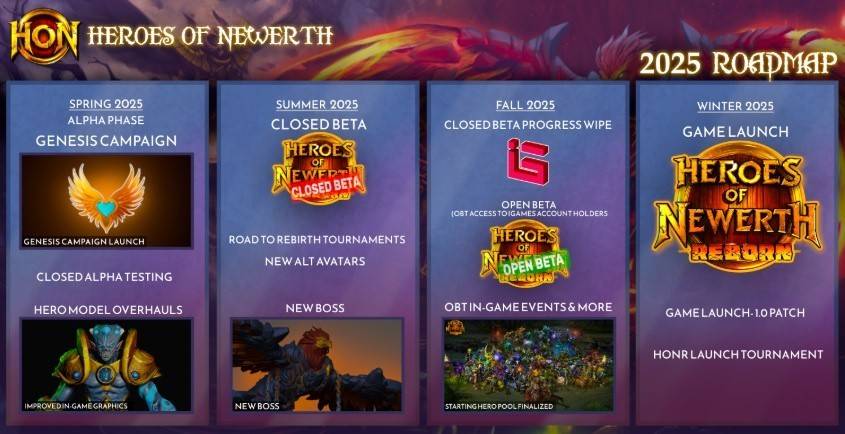 Heroes of Newerth's return: Cautious optimism