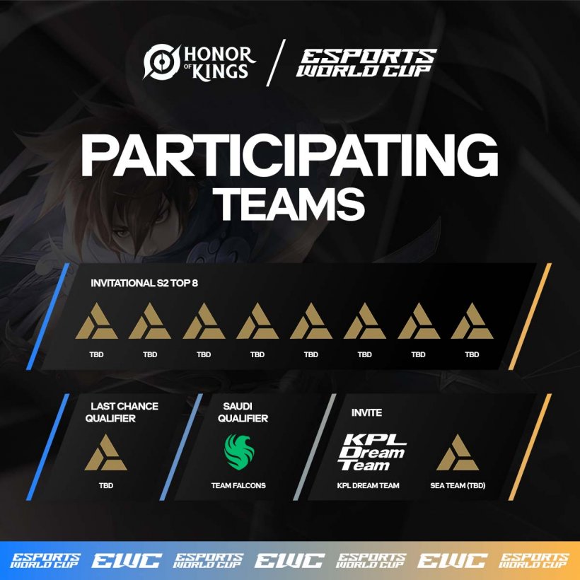 karangalan ng Kings eSports World Cup Teams