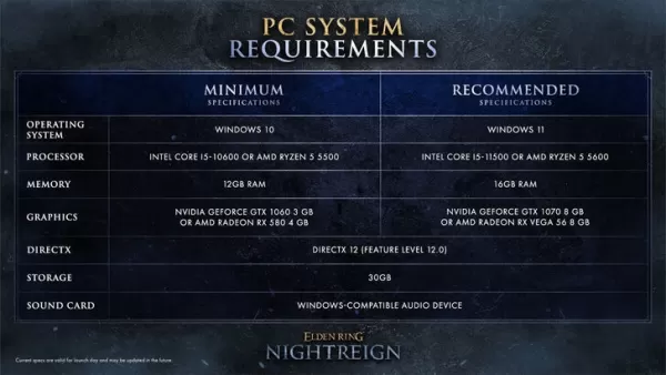 Elden Ring Nightreign 모든 캐릭터가 이제 공개되었습니다.